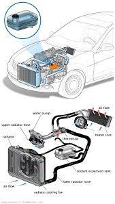 See U212D repair manual